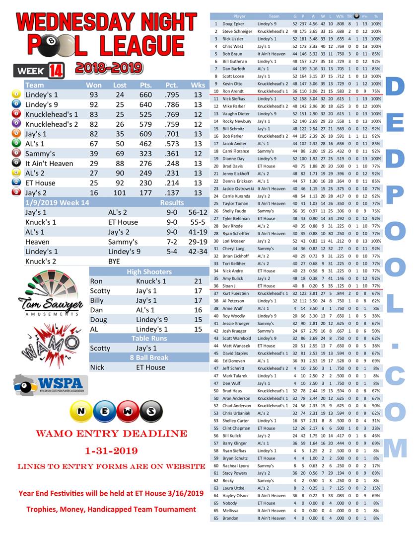 2018-2019 Standings Week 14